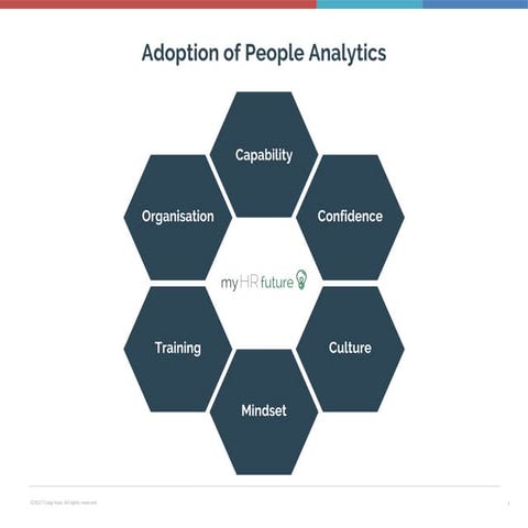 Factors determining HRA Adoption in Analytics.pptx