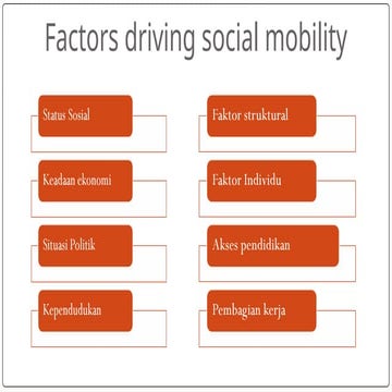 TOPIC 5 SOCIAL MOBILITY AND CHANGES IN EDUCATION (FULL).pptx