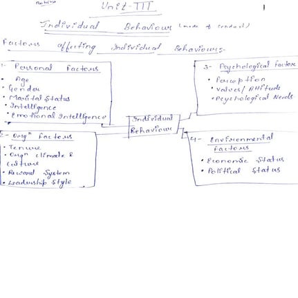 factors effecting individual behaviour .pdf