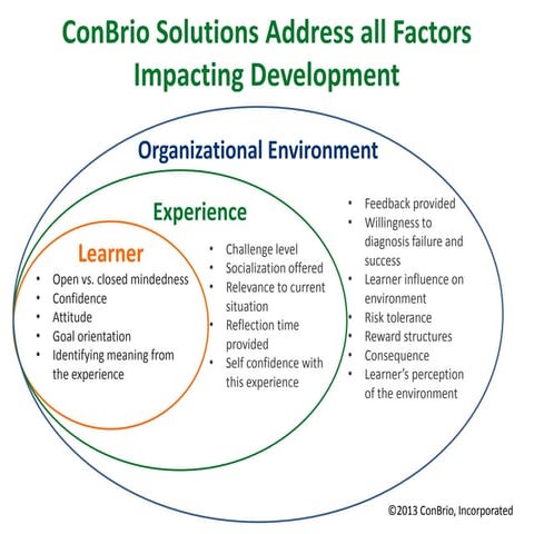 Factors impacting development leo | PPTX