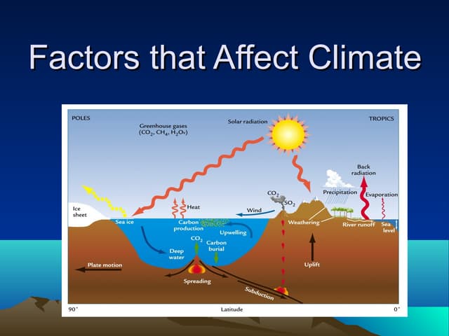 Factors That Affect Climate PPT factors-that-affect-climate-ppt