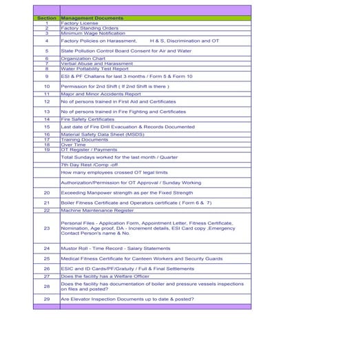 Factory compliance check_list_163