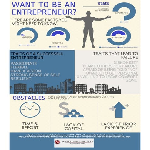 Facts about entrepreneurship