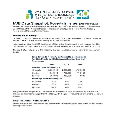 Poverty in Israel 2015 Facts and Figures