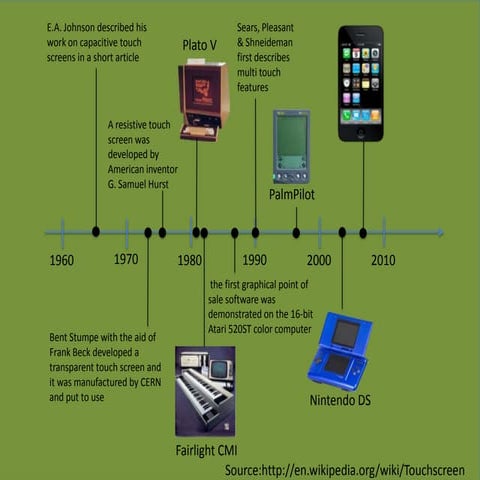 Facts about the touch screen revolution