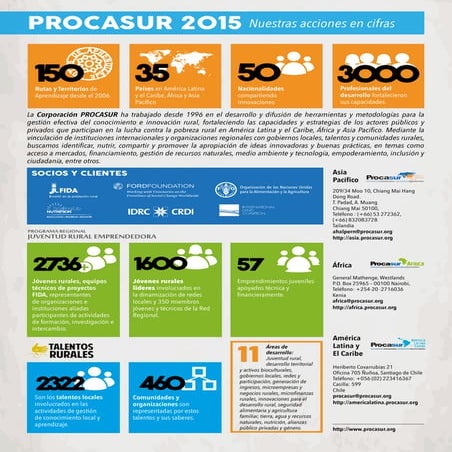 Factsheet Procasur 2015