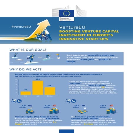 Inside The Minds of European VCs - Speedinvest | PDF
