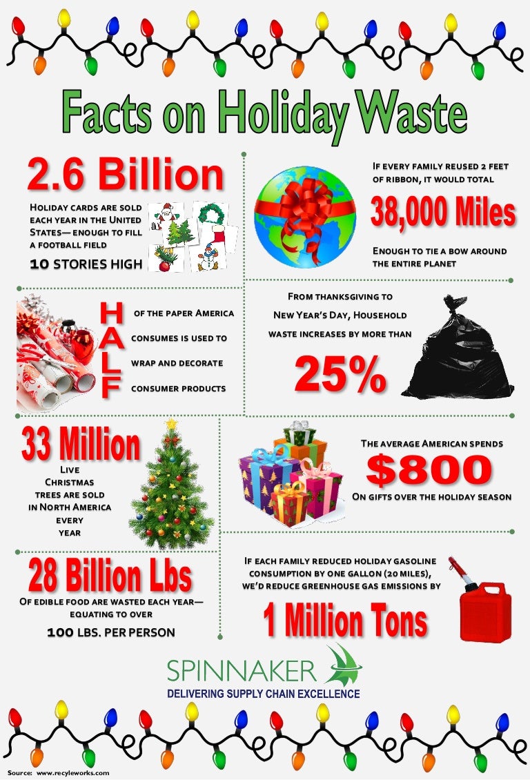 Facts On Holiday Waste - December 2014