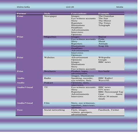 Factual Media Formats