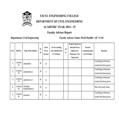 Report faculty advisor report sample document