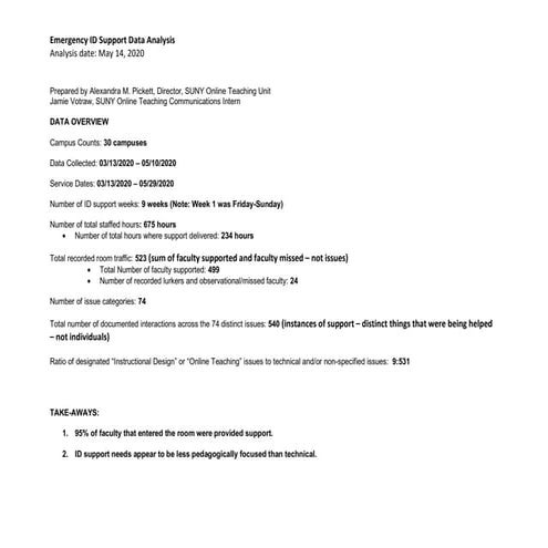 Analysis of the SUNY LIVE ID Faculty Drop-in Support Services