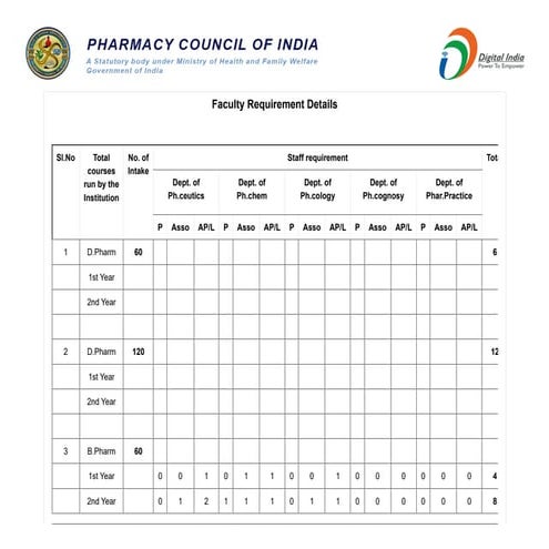 Faculty Requirement (1).pdfJIOUIIBHIUHBYIYHBYUHB