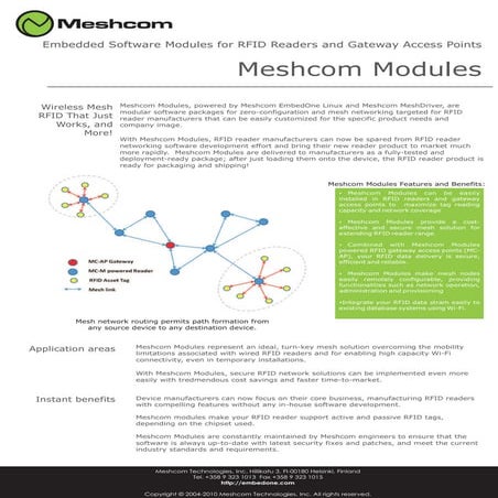 Meshcom Modules Brochure