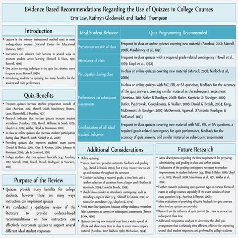 Quizzing Poster PSY Research