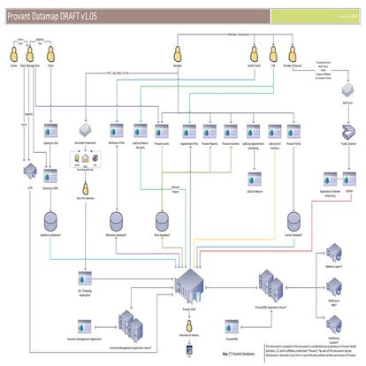 Provant Datamap Draft V1.05
