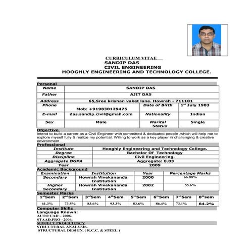 Sandip Das. resume....new