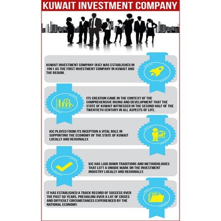Kuwait Culture | PDF