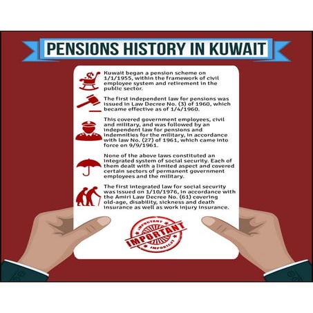 Kuwait History | PDF