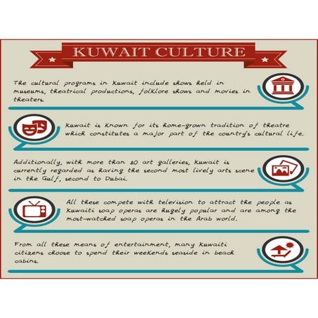 Kuwait Culture | PDF