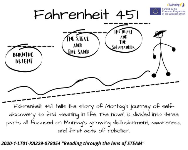 Fahrenheit 451 summary(1).pdf