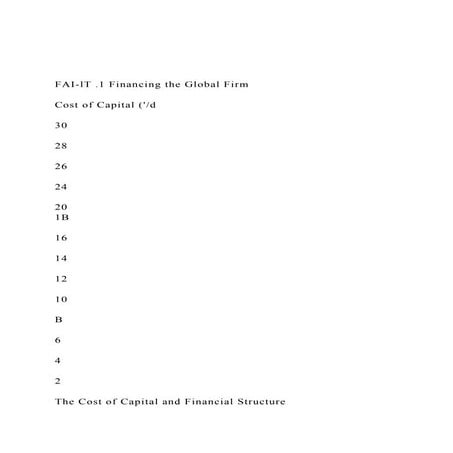 FAI-lT .1 Financing the Global FirmCost of Capital (d.docx