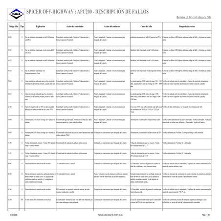 Failiure codes Dana TE 27ver trasmisión Dana 2025.pdf