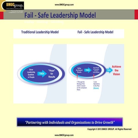 Fail Safe Leadership Model