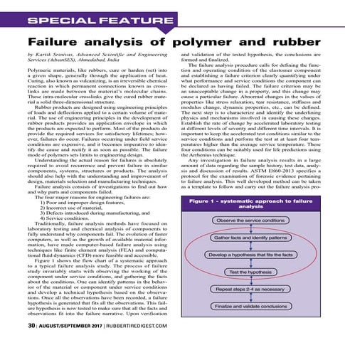 Failure Analysis of Polymer and Rubber Components