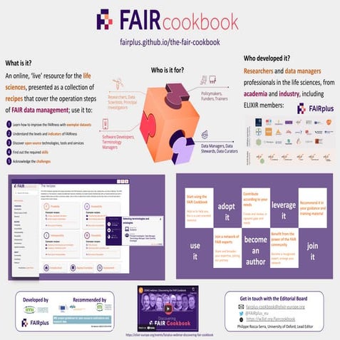 The FAIR Cookbook poster