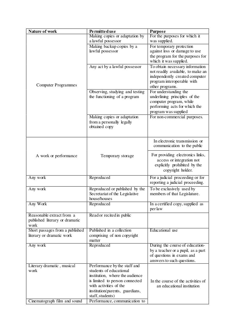 Fair use table review