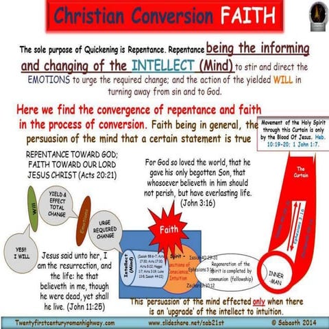 HOW TO PRACTICALLY OBTAIN THE FAITH TO BELIEVE IN THE GOSPEL OF JESUS CHRIST 