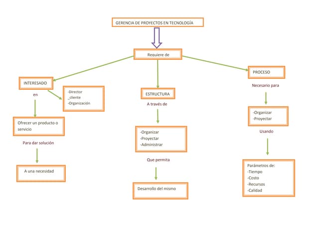 Mapa Conceptual De Jorge Isaac - Fajardosaenzmariamargaritamapaconceptual 130911215232 Phpapp01 Thumbnail 