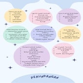 Fakta Penting Perundangan Perniagaan