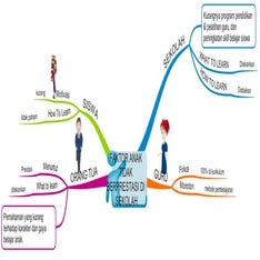 Faktor anak tidak berprestasi di se...