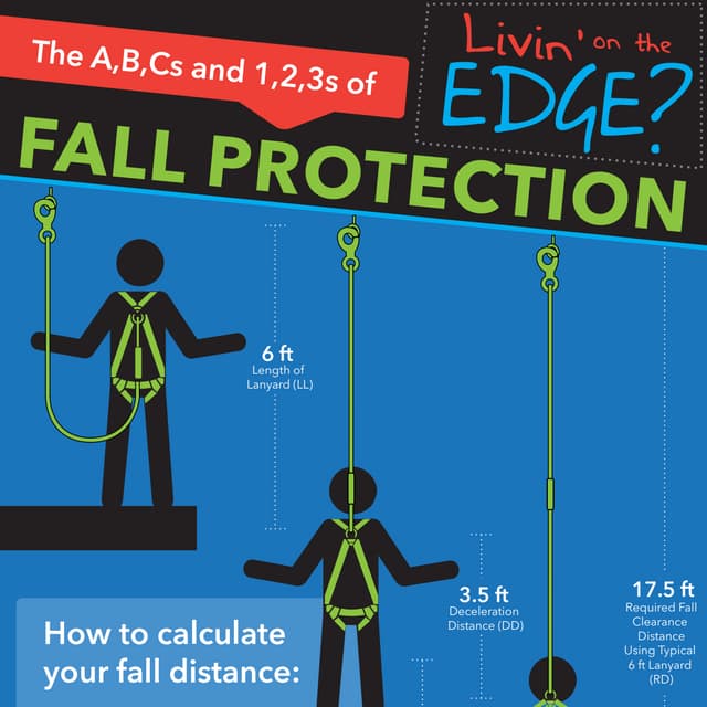Fall Arrest infographic