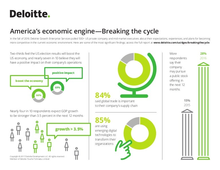2017 America’s Economic Engine Breaking the cycle
