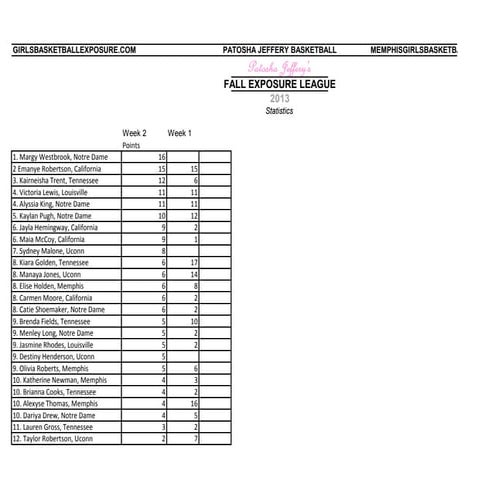 NCAA Probability of Going Pro Methodology | PDF