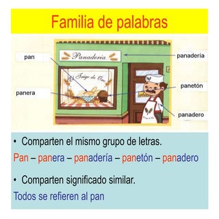 Familia de palabras