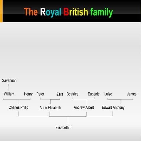 Familia real británica