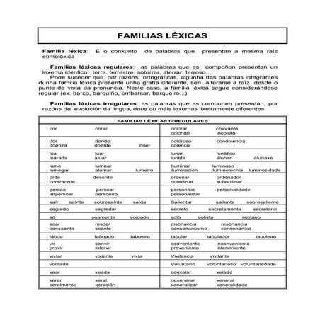 Familias léxicas