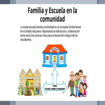 Familia y Escuela en la comunidad 1.pptx