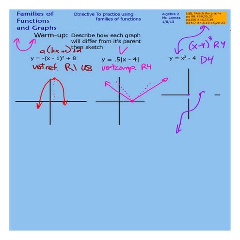 Families of functions practice
