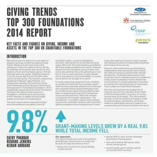 Family Foundation Giving report 2014