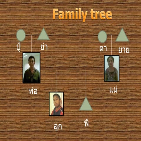 Family tree | PPT