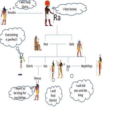 Anubis Family Tree | WikiTree: The Free Family Tree – JYPFOI