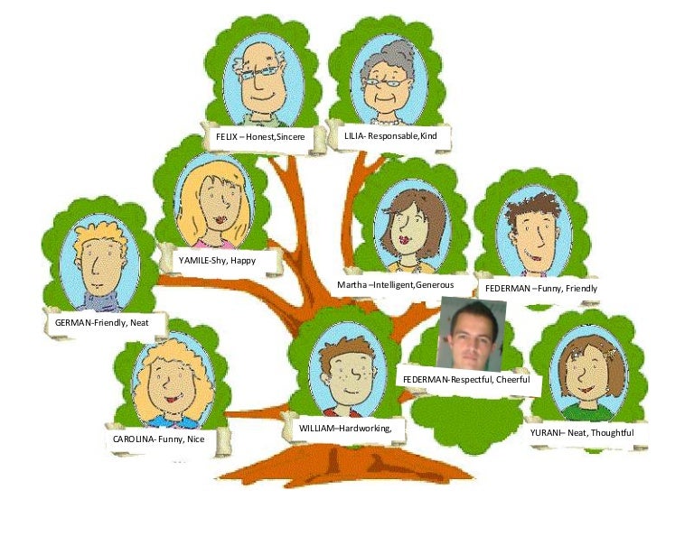 La Familia / Adjetivos Posesivos /Tener