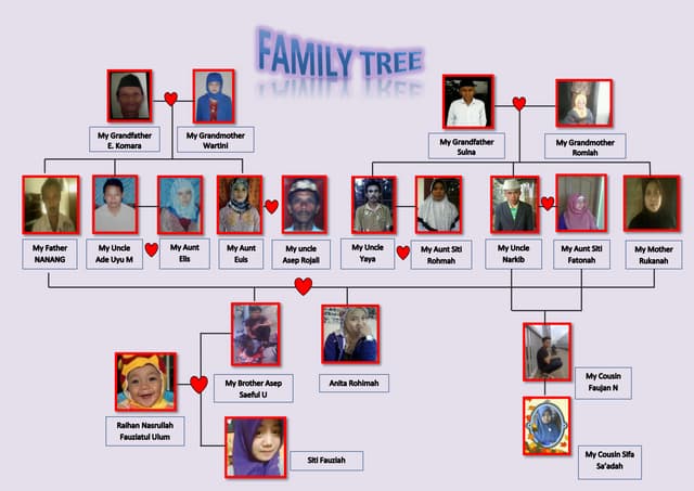 Family tree