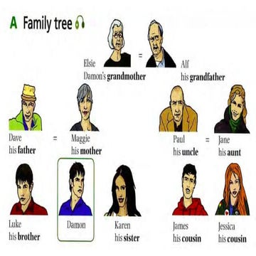 Let's learn vocabulary through Family tree.pptx