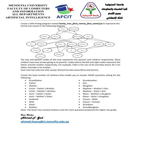 Prolog Task - Family Tree