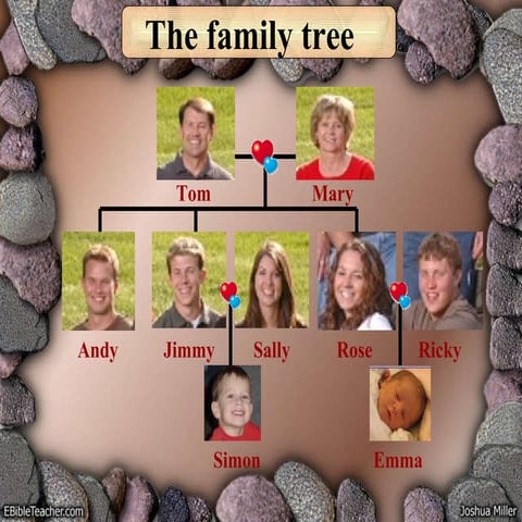 Family tree 